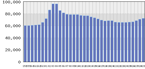 graph