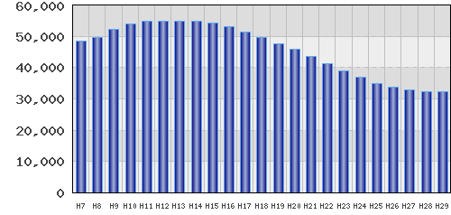 graph