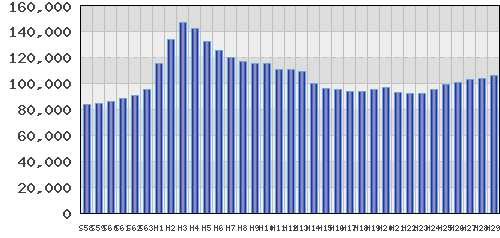 graph