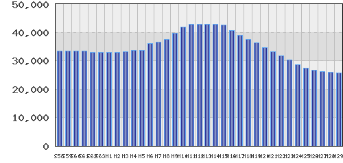 graph