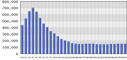 graph