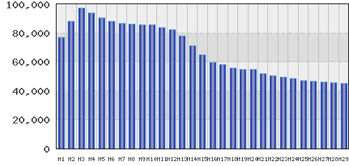 graph