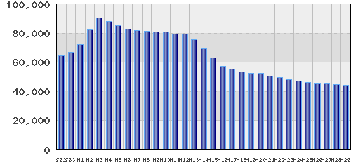 graph