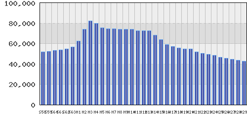 graph