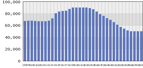 graph