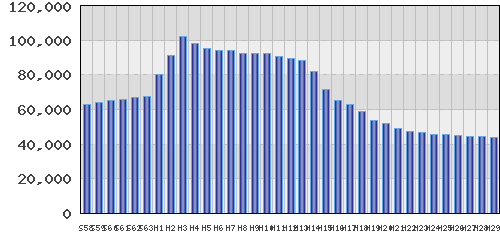 graph
