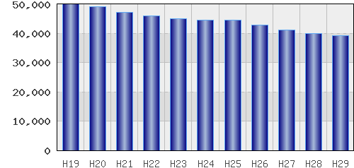 graph