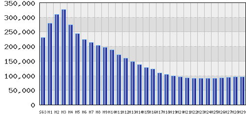 graph