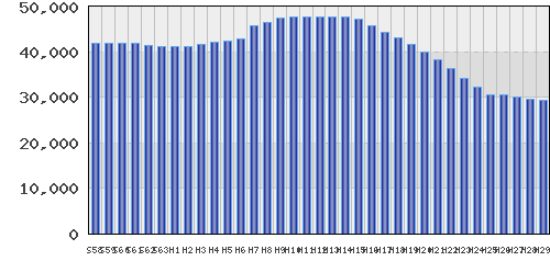 graph