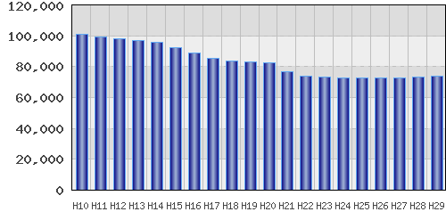 graph