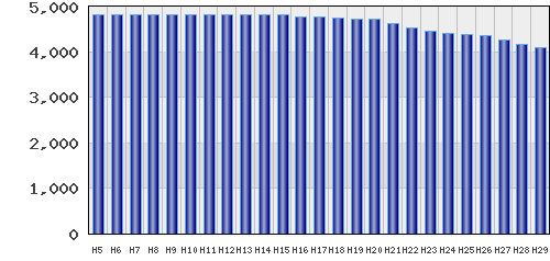 graph