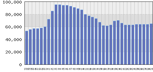 graph
