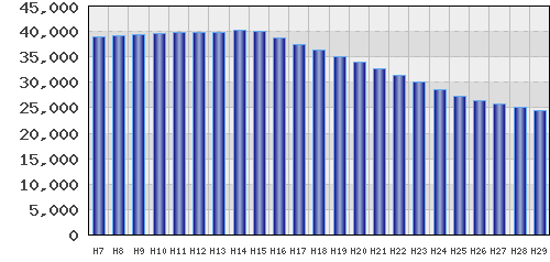 graph