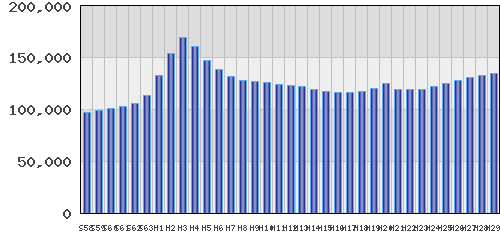graph