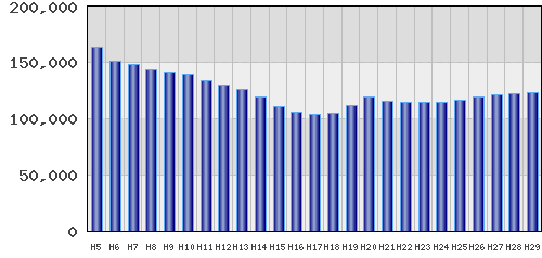 graph