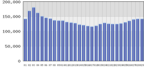 graph