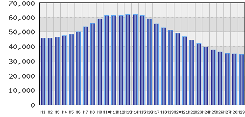 graph