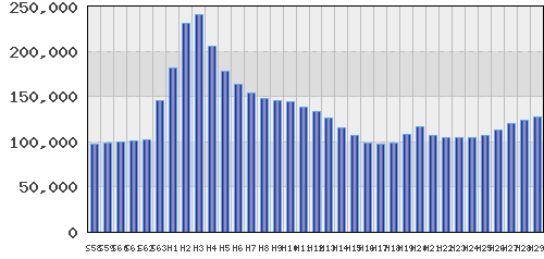 graph