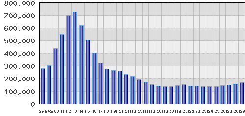 graph