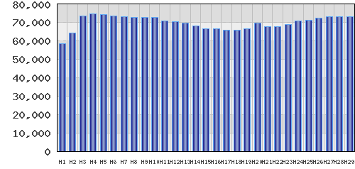 graph
