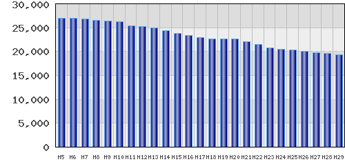 graph