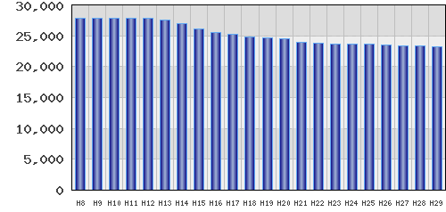 graph