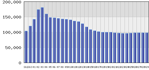 graph