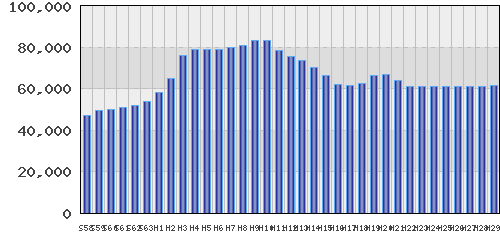 graph