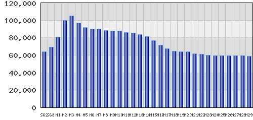 graph