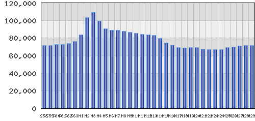 graph