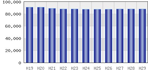 graph