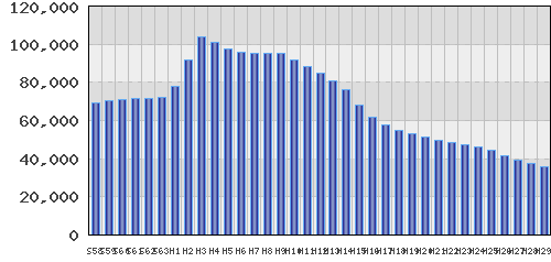 graph