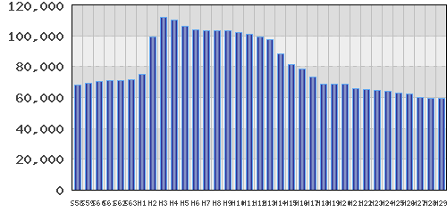 graph