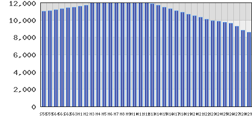 graph