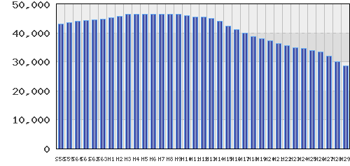 graph