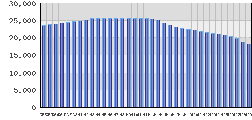 graph