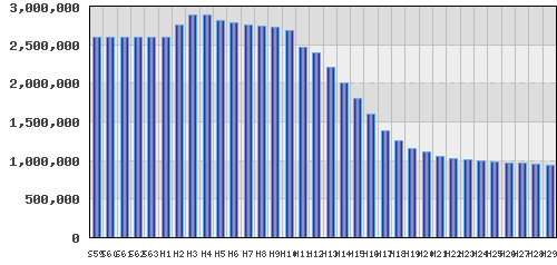 graph