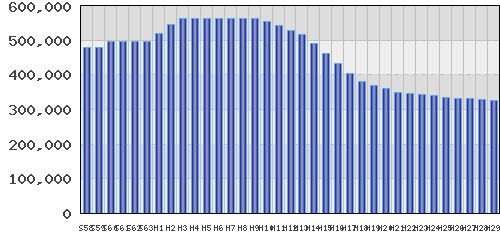 graph