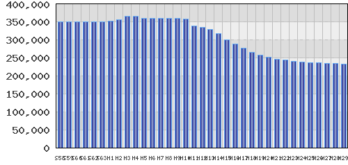graph