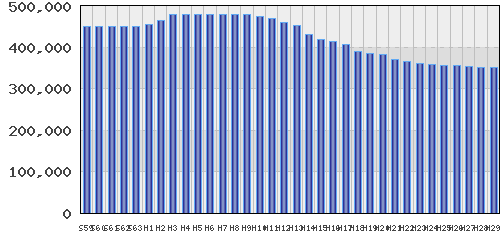 graph