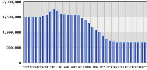graph