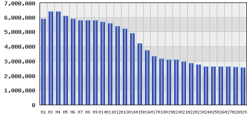 graph