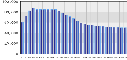 graph