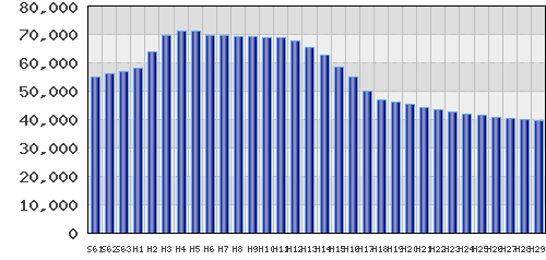 graph
