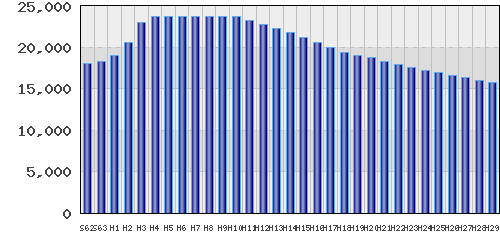 graph