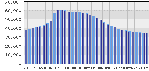 graph