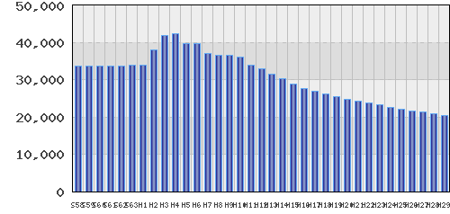 graph
