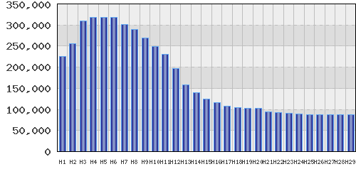 graph