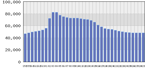 graph