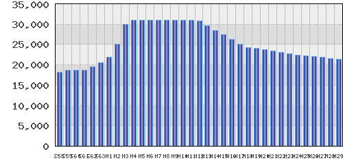 graph